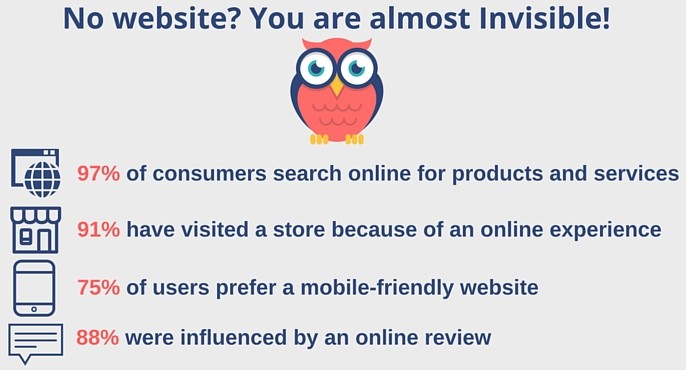 Geen website_ Je bent bijna onzichtbaar! (2)