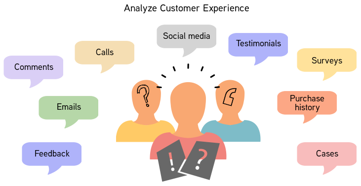 ÙØªÙØ¬Ø© Ø¨Ø­Ø« Ø§ÙØµÙØ± Ø¹Ù âªAnalyze customersâ¬â