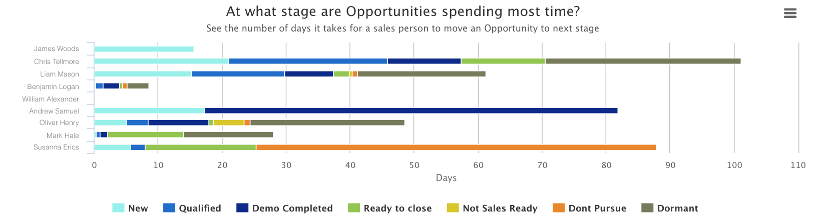 sales_cylce_chart
