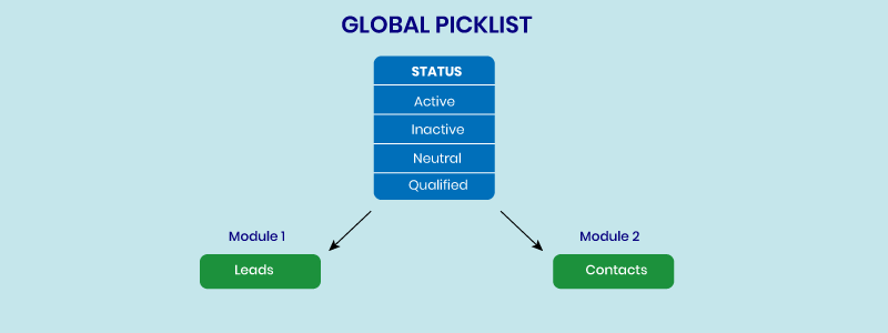 global-picklist