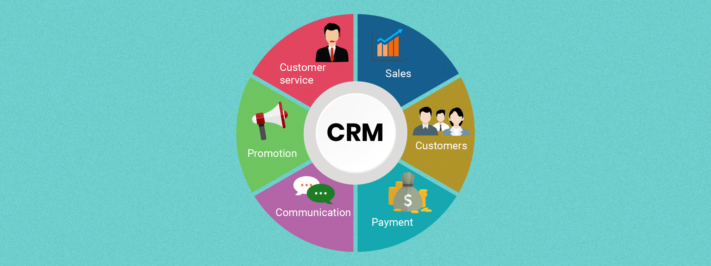 Que permet de faire un CRM ?