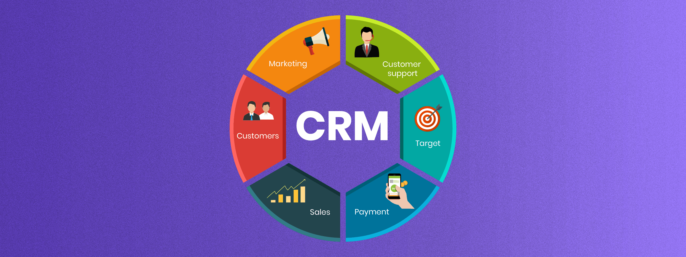 Настройка CRM системы
