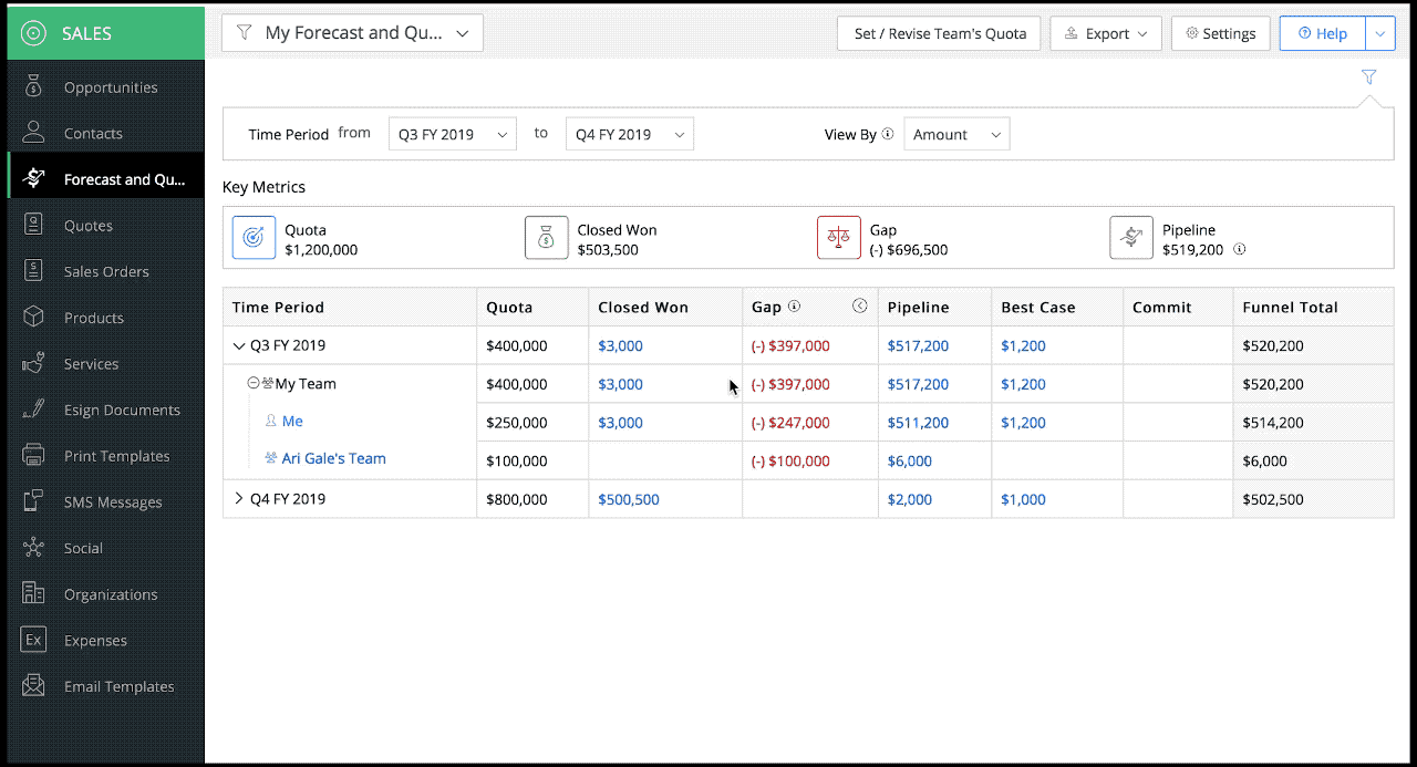 Quotas, Forecasts, CRM, Vtiger, Sales managers