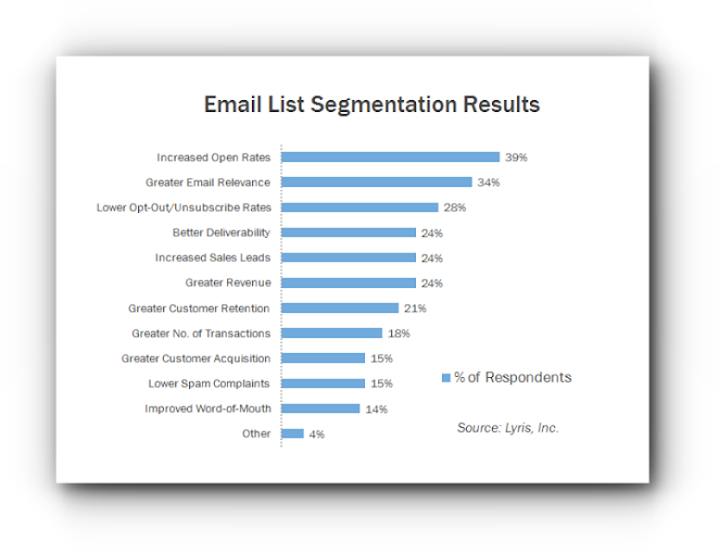 Email_segmentation