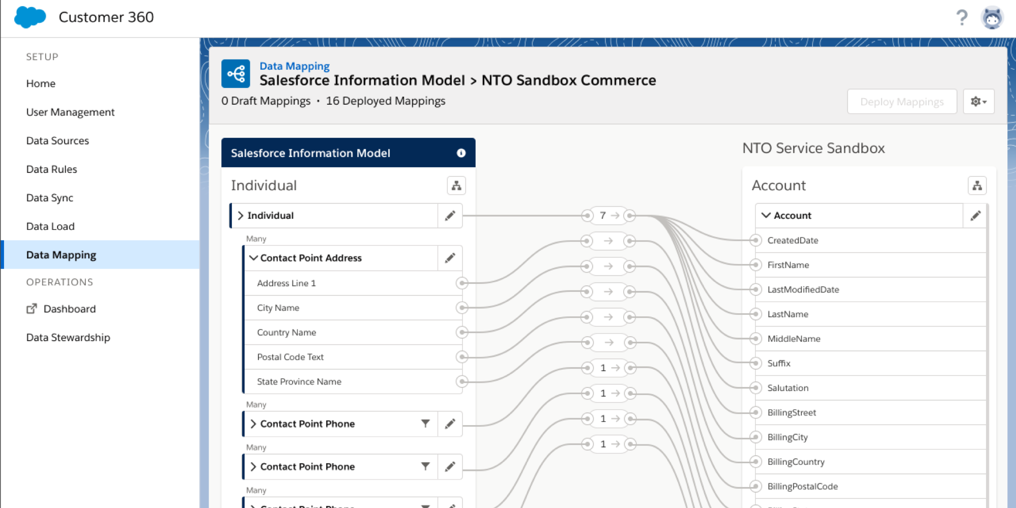 Debunking Salesforce 360 - Vtiger CRM Blog