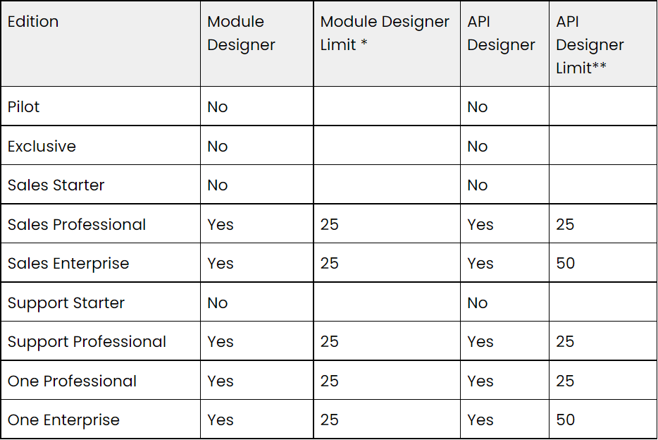 VTAP-edities 2