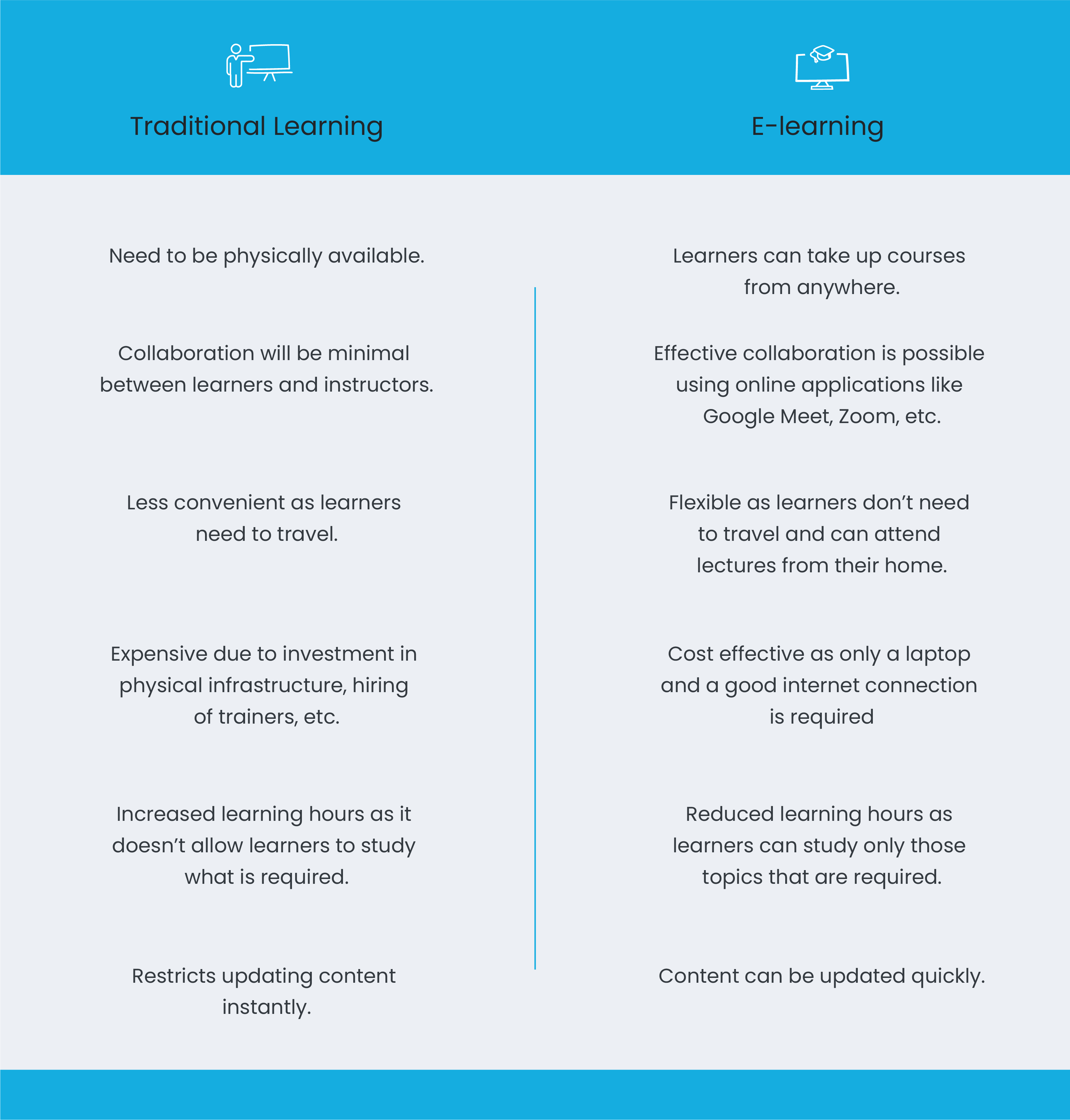 Infographic 2