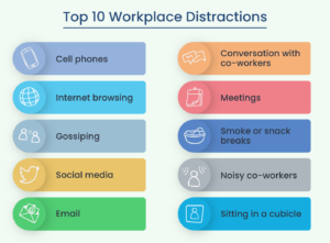 Top 10 Distractions