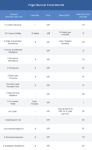 Booster pack blog 2 - Details table