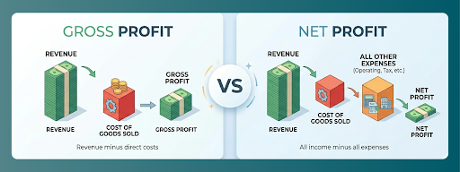 Gross Profit vs Net Profit