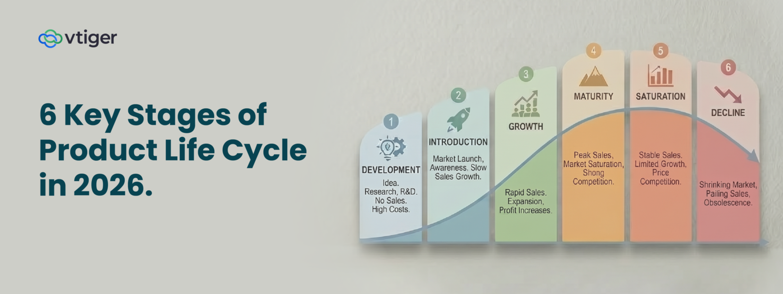 Product Life Cycle
