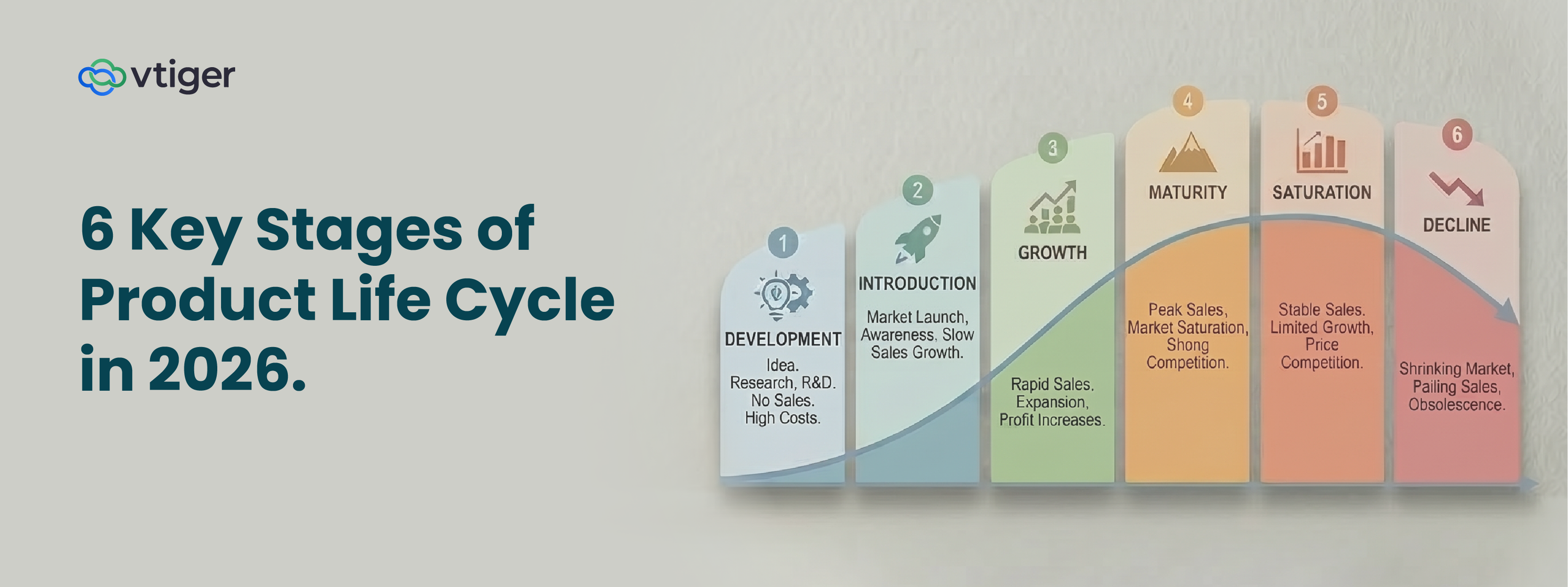 Product Life Cycle