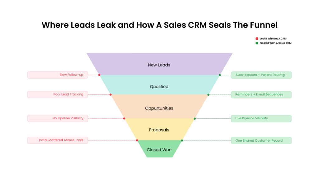 Sales funnel Infographics
