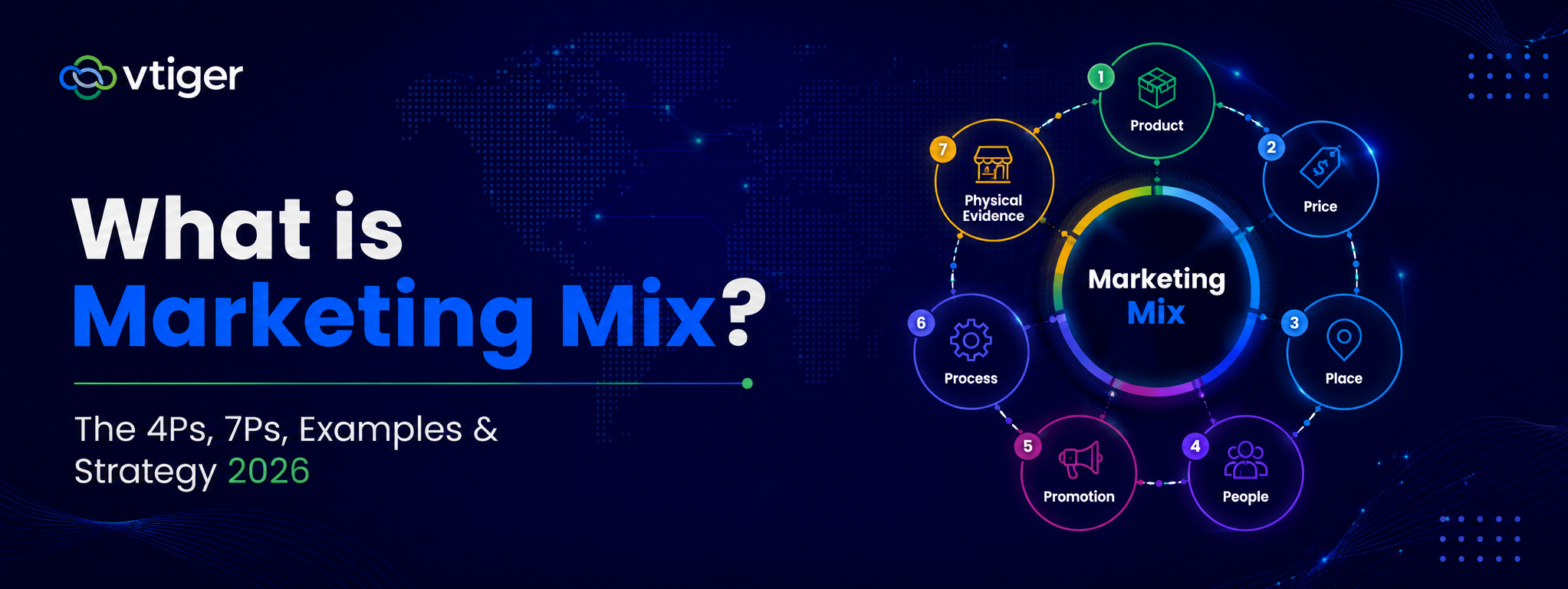 marketing-mix-blog-banner