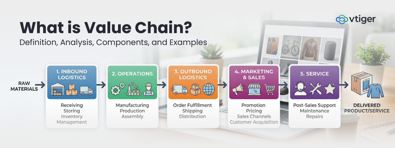 Value Chain