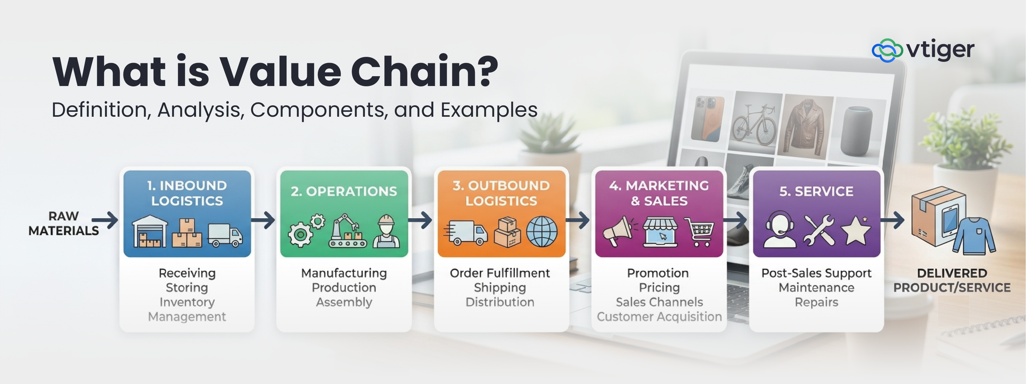 Value Chain