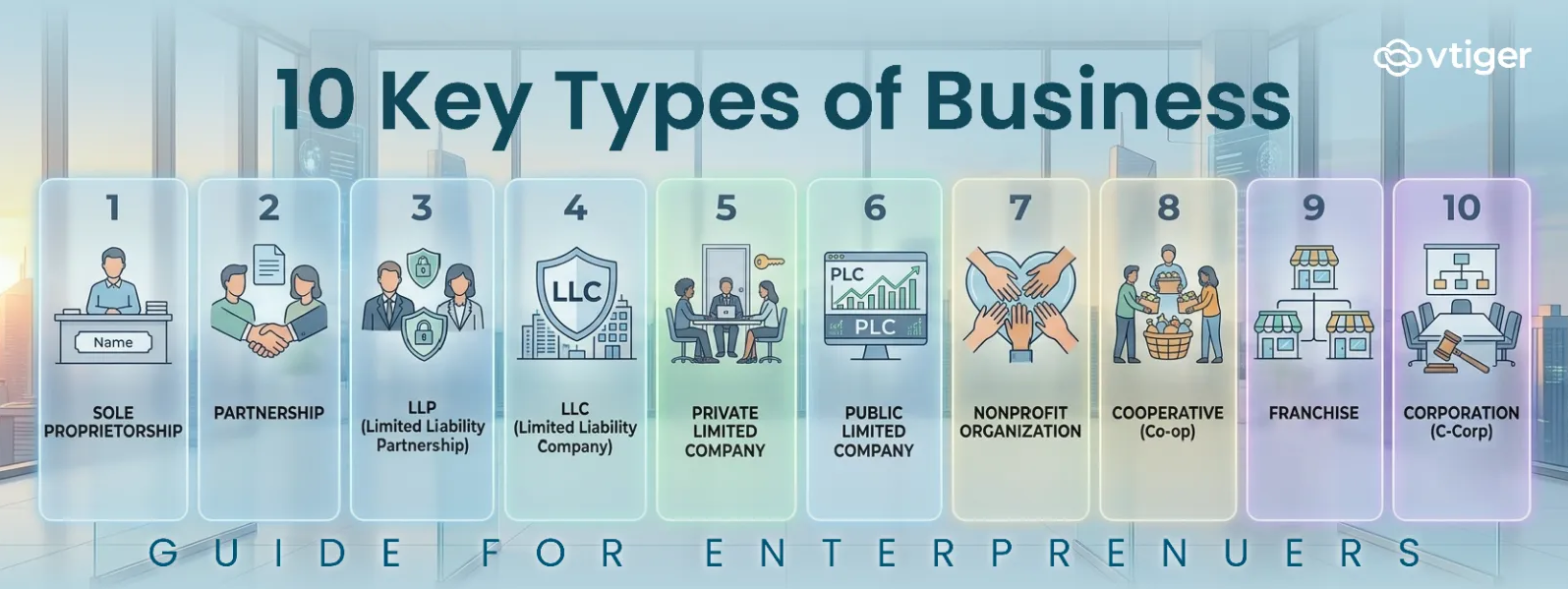 Key types of business